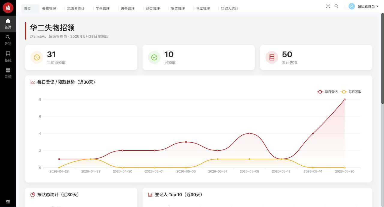 管理员 Web 端界面